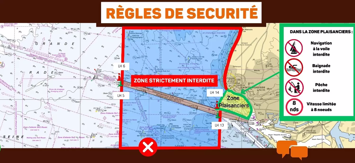 Règles de sécurité en mer